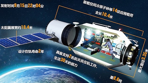 China's Tiangong-2 launches on Mid-Autumn Festival night Foreign media: Adding technological color t