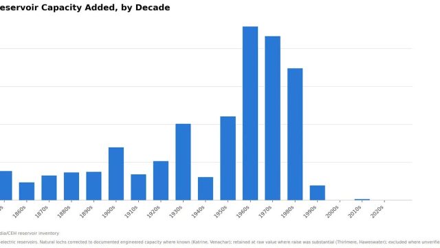 Rethinking Water Solutions: Are Desalinati